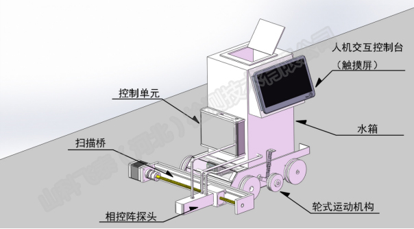 钢板扫查小车结构